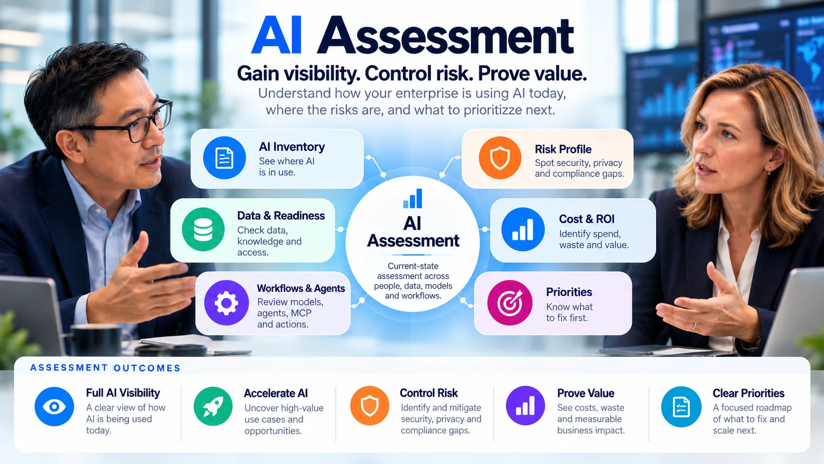 AI Assessment: AI inventory, data and readiness, workflows and agents, risk profile, cost and ROI, priorities; outcomes: full AI visibility, accelerate AI, control risk, prove value, clear priorities